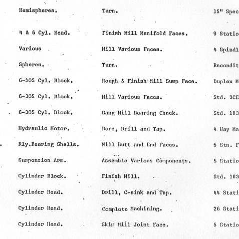 Page from Early Machine List 1950's or 60's | From the private collection of Dick Tuggnut